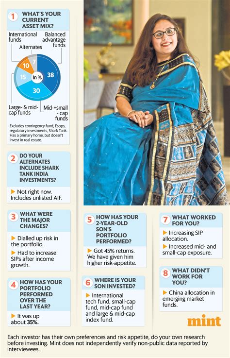 How Edelweisss Radhika Gupta Dialed Up Risk In Her Portfolio Mint