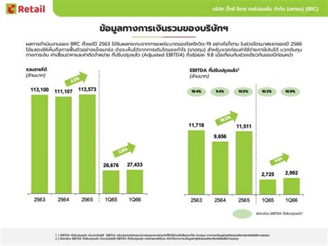 อัศวิน เตชะเจริญวิกุล นำทัพ เปิดกลยุทธ์ บิ๊กซี รีเทล สร้างระบบนิเวศธุรกิจค้าปลีก ค้าส่งครบ