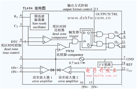 明确tl494各引脚，tl494开关电源 Tl494和555组成的电子镇流器