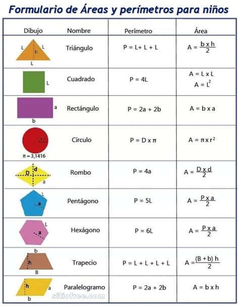 Formulario De áreas Y Perímetros Para Niños