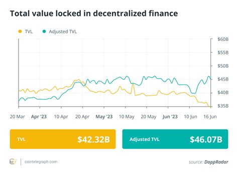 Curve Pool Imbalance Triggers Usdt Depeg Concerns Finance Redefined