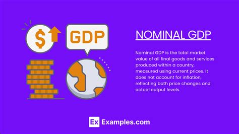 Unit 2 4 Real Vs Nominal GDP Notes Practice Questions AP