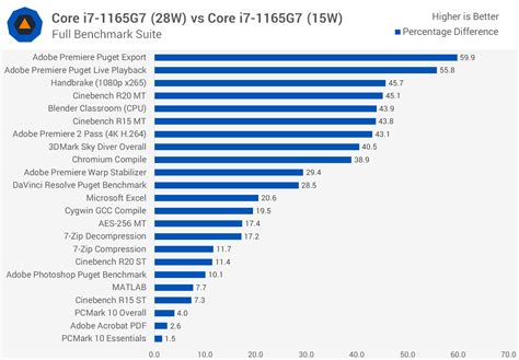 Intel Core I7 1165G7 Review Tiger Lake Inside TechSpot