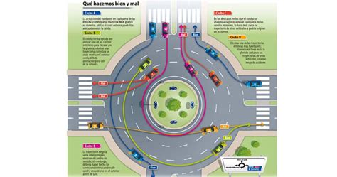 C Mo Hacer Las Rotondas Con Seguridad Recuerda Las Normas