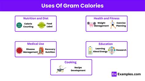 Gram Calorie Units Conversion Examples Table Uses