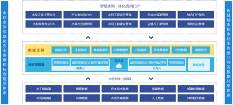 智慧水利 解决方案 江苏鸿利智能科技股份有限公司