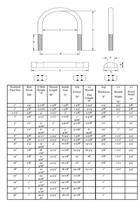 u bolt spec sheet 2 - Step-Ko Products