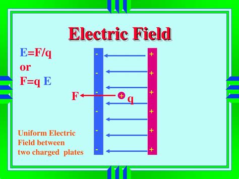 Ppt Electrostatics Powerpoint Presentation Free Download Id9239104