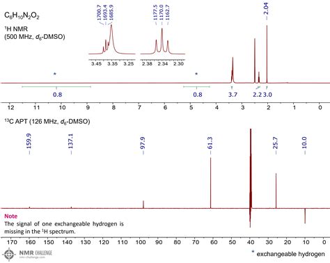 Nmr Challenge