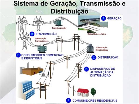 Estrutura Do Sistema Eletrico Brasileiro PPT