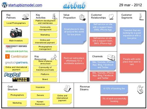 Business Model - Airbnb