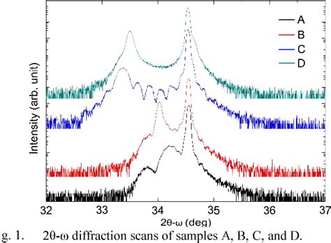 Figure 1 From Large Area III Nitride Double Heterojunction Solar Cells