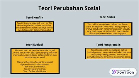 Teori Perubahan Sosial Siklus