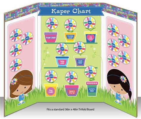 Kaper Charts For Girl Scouts Template A Visual Reference Of Charts