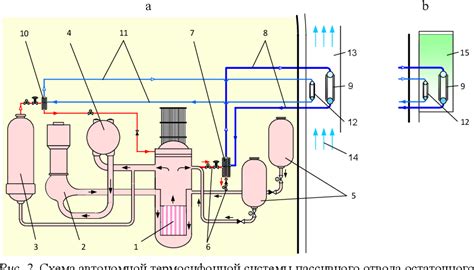 Figure 2 From Autonomous Thermosiphon System Of Passive Residual Heat