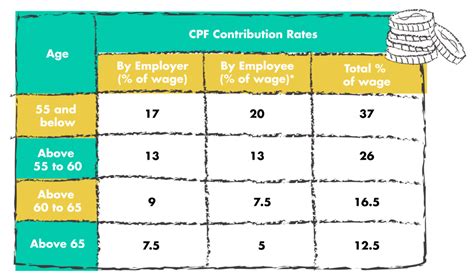 Cpf Calculator 2024 Marty Hendrika