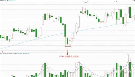 炒股，要搞清楚“止跌信号”与“止跌结构”的本质区别，不然就会像夜间行车没有大灯一样，下面这篇文章记得收藏起来用心品读！ 知乎