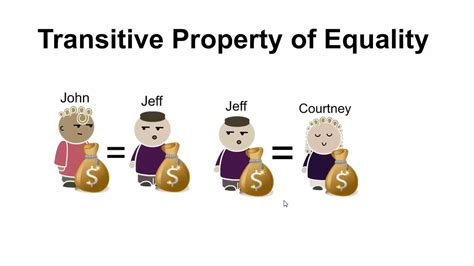 Transitive Property Of Equality Youtube