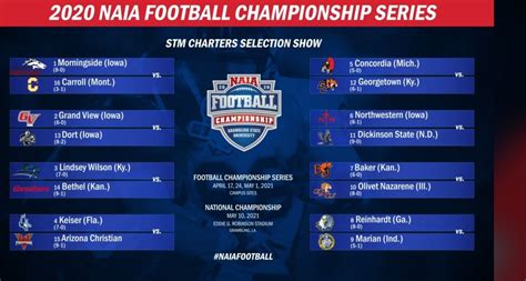 Naia Women S Basketball Bracket 2024