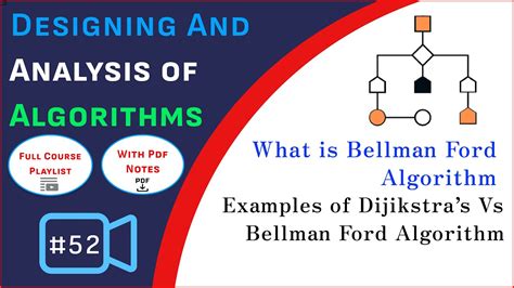 Bellman Ford Algorithm Dijkstra S Vs Bellman Ford Single Source