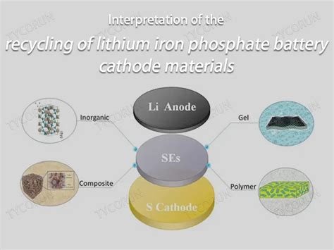 Interpretation Of The Recycling Of Lithium Iron Phosphate Battery