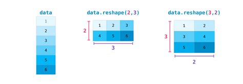 How To Create A 2d Array In Python Using Numpy Garren Doperelpland