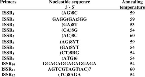 The Nucleotide Sequence Of Primers And The Annealing Temperature Of