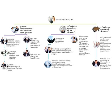 Mapa Mental De Recursos Humanos Tienes Que Saber Esto