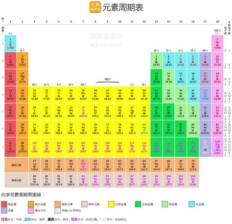 金喜𨭎元素 金喜𨭎的化学符号和相对原子质量 我就查查询