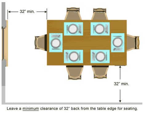 Dining Table Design Basics