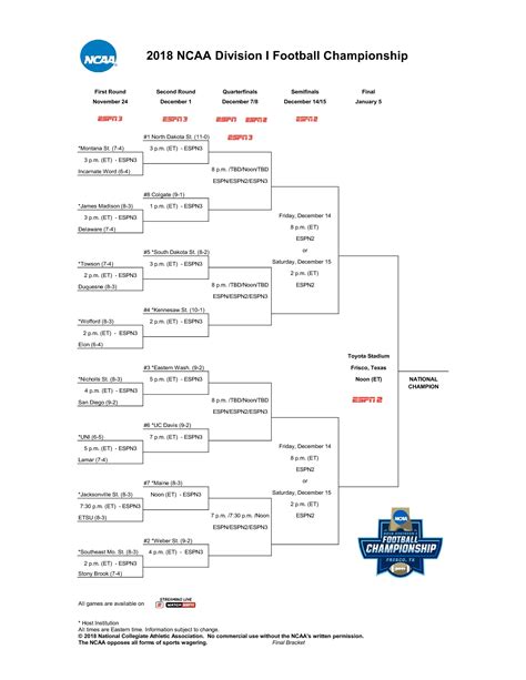 2018 Fcs Playoffs Bracket Schedule Scores How To Watch