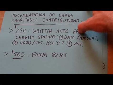 Standard Deduction Vs Itemized Deductions | KelleysBookkeeping