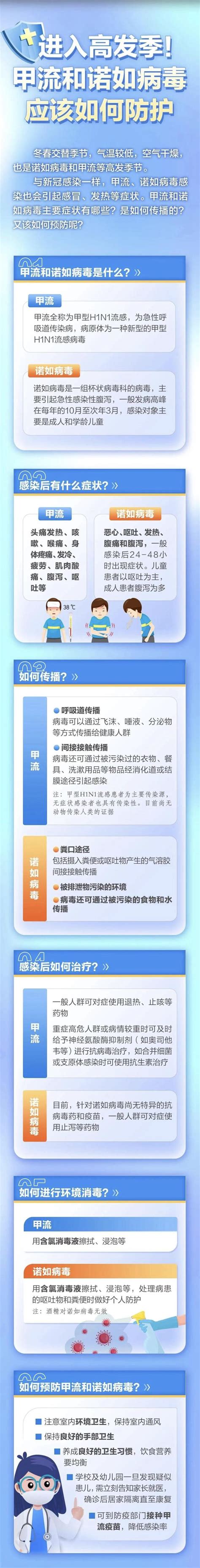 甲流和诺如病毒感染进入高发季！如何防护一图读懂澎湃号·政务澎湃新闻 The Paper