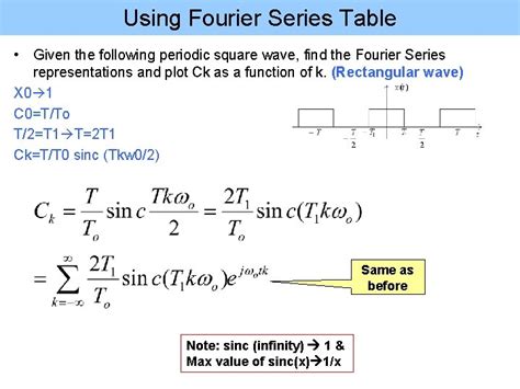 Chapter 4 Fourier Series Transforms Basic Idea Notes