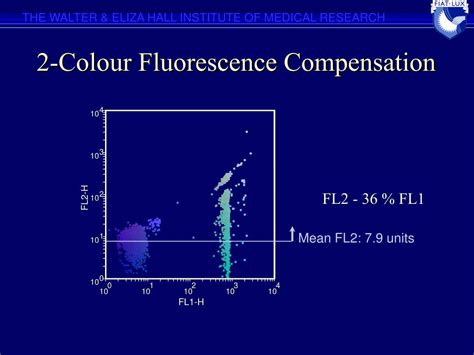 PPT - Fluorescence Compensation In Flow Cytometry PowerPoint ...