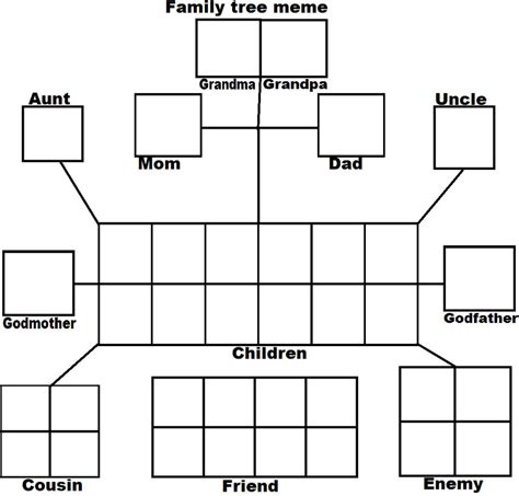 Family tree meme template blank by CozyGlow-Sweetie-TF on DeviantArt