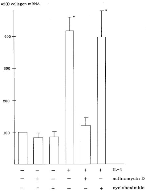 Effects Of Actinomycin D Or Cycloheximide On Il 13mediated 2i