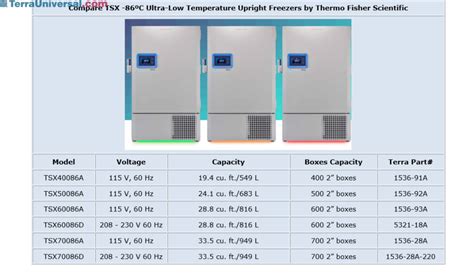 TSX Upright ULT Freezers TSX60086D By Thermo Fisher Scientific Terra