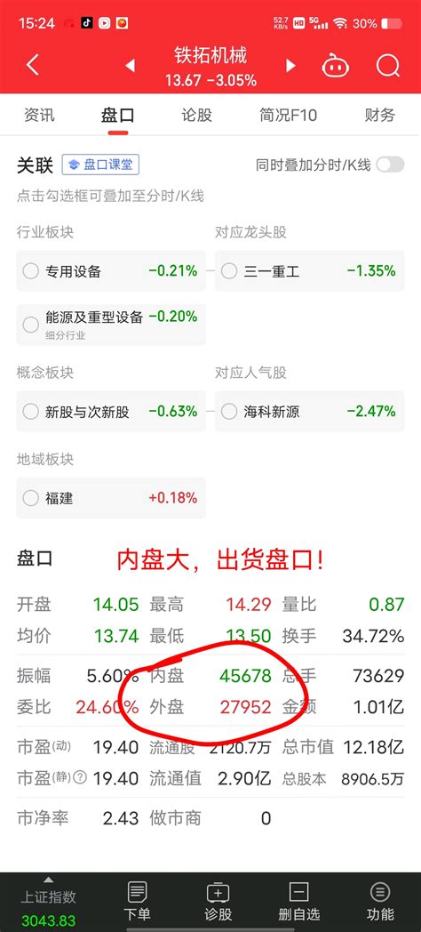 说了这么多，如果真的有散户非要买这股，那就等哪天放量，而且盘口外盘比内盘多再考虑铁拓机械873706股吧东方财富网股吧