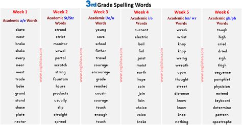 Rd Grade Spelling Words Tree Valley Academy Worksheets Library