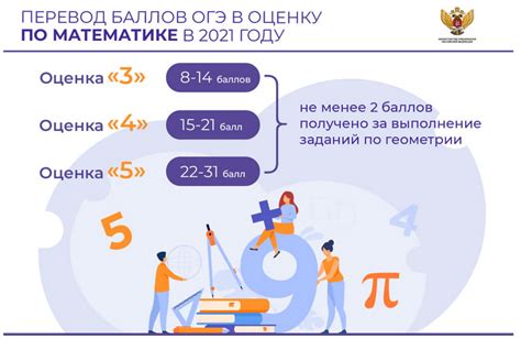 Сколько баллов по математике огэ 2021 на 4