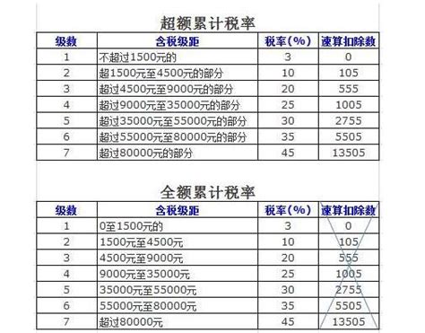 全额累进税率的定义，全额累进税率和超额累进税率的对比 股市聚焦赢家财富网