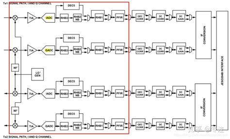 采样频率和带宽的关系adrv9009接收链路数字滤波器解读100mhz带宽 Csdn博客