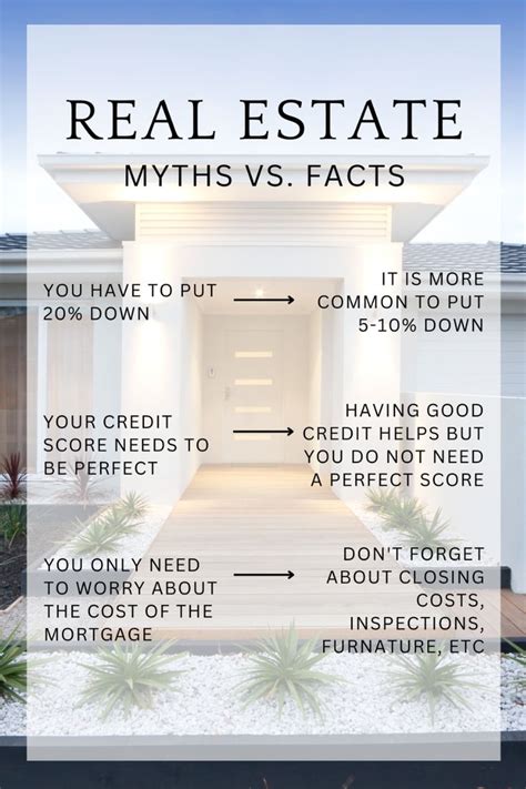 Real Estate Myths Vs Facts Texas Real Estate Real Estate Myths