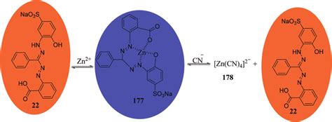 A Schematic Representation Of A M Ida For The Detection Of Cyanide Ions Download Scientific