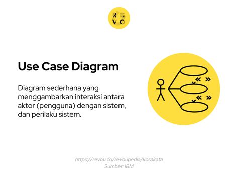 Apa Itu Activity Diagram Pengertian Dan Contoh Revo Almuhja