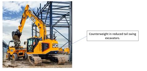 Reduced Or Conventional Tail Swing In Excavators How To Choose Whc