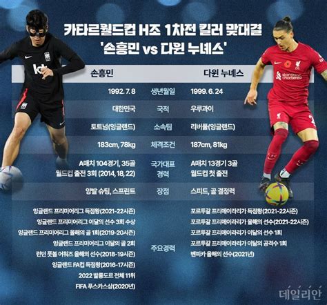 킬러 맞대결 손흥민 Vs 누녜스 첫 승 이끌 에이스는 맞수다 네이트 스포츠