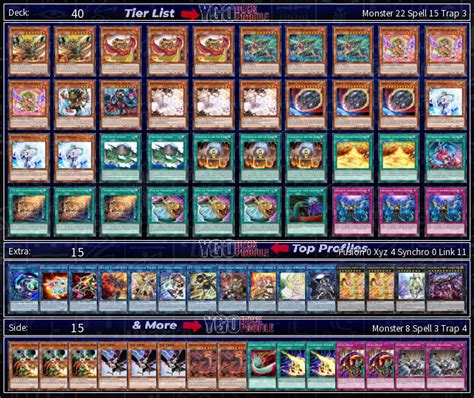 Fire King Deck Yu Gi Oh Tcg Best Meta Profiles