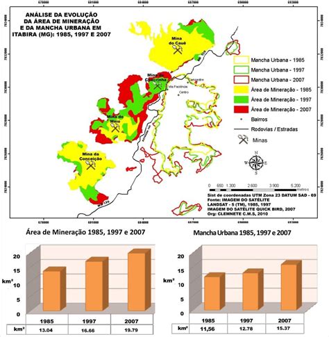 Mapa da evolução da Mancha Urbana e da Área de mineração Itabira MG